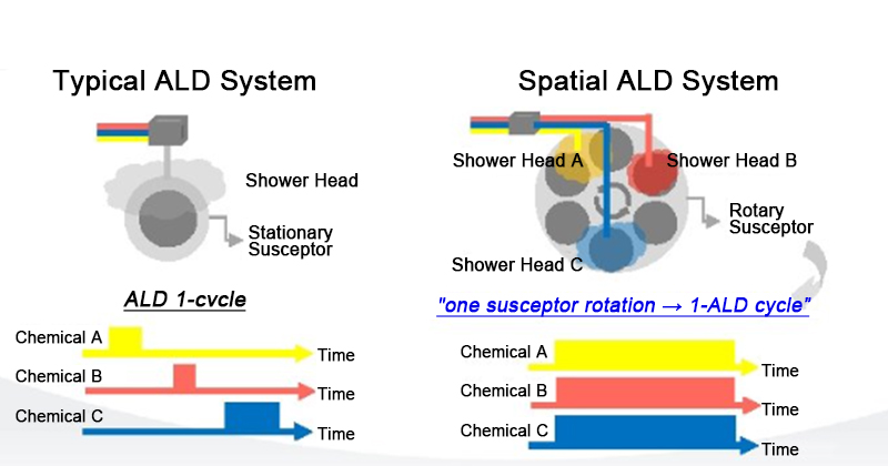 Resipi Pemendapan Lapisan Atom ALD