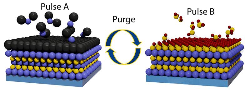 Pembuatan Cip: Pemendapan Lapisan Atom (ALD)