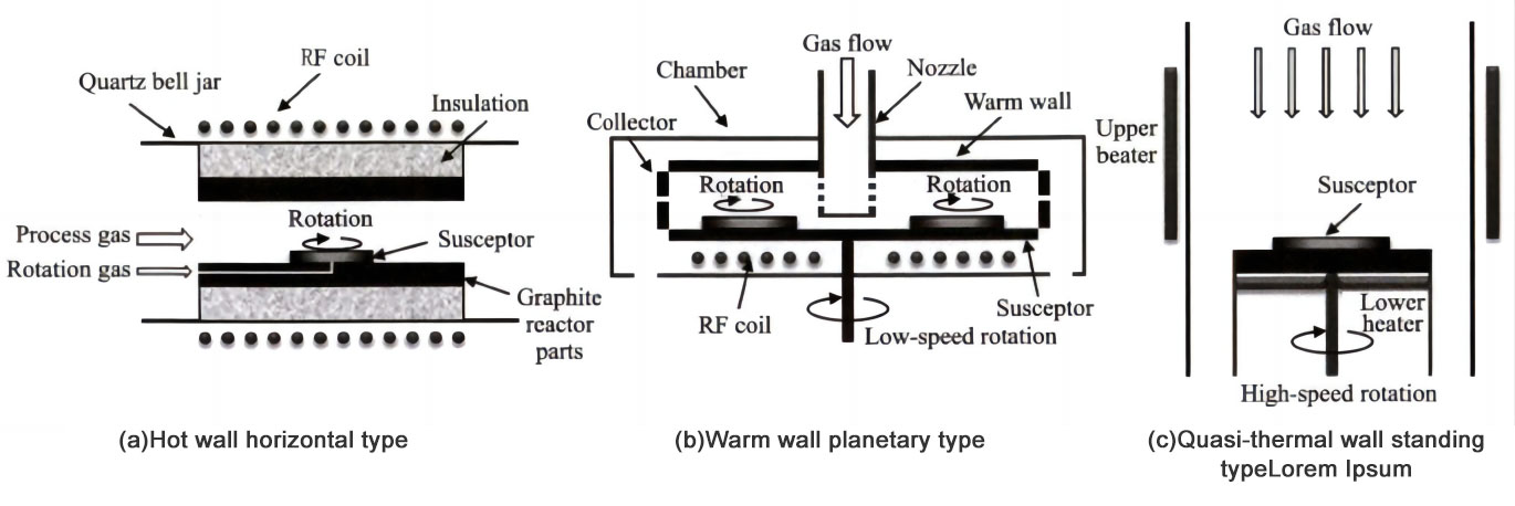 Relau epitaxial SiC 8 inci dan penyelidikan proses homoepitaxial