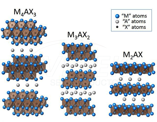 Serbuk Nano Fasa MAX